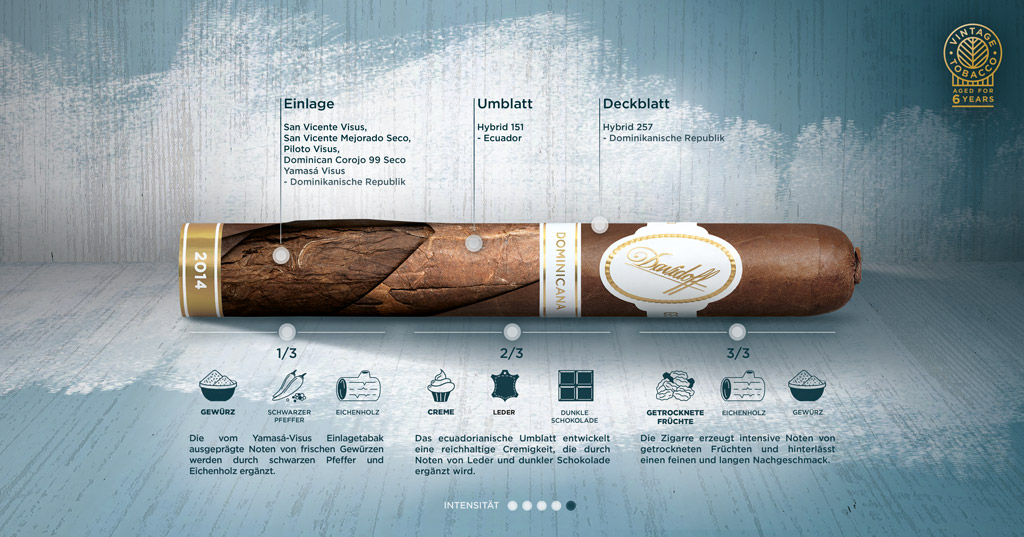 Davidoff Dominicana cigar blend